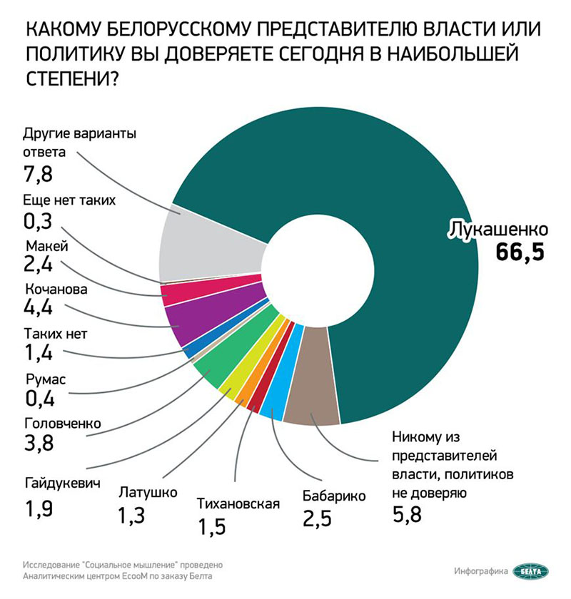 Сергей Мусиенко Рейтинг власти и оппозиции, отношение к протестам и символике - Мусиенко прокомментировал итоги масштабного соцопроса