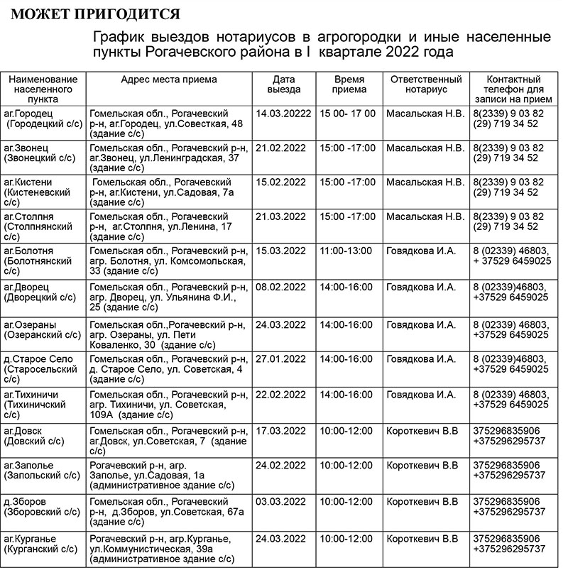График выездов нотариусов в агрогородки и иные населенные пункты Рогачевского района в I  квартале 2022 года