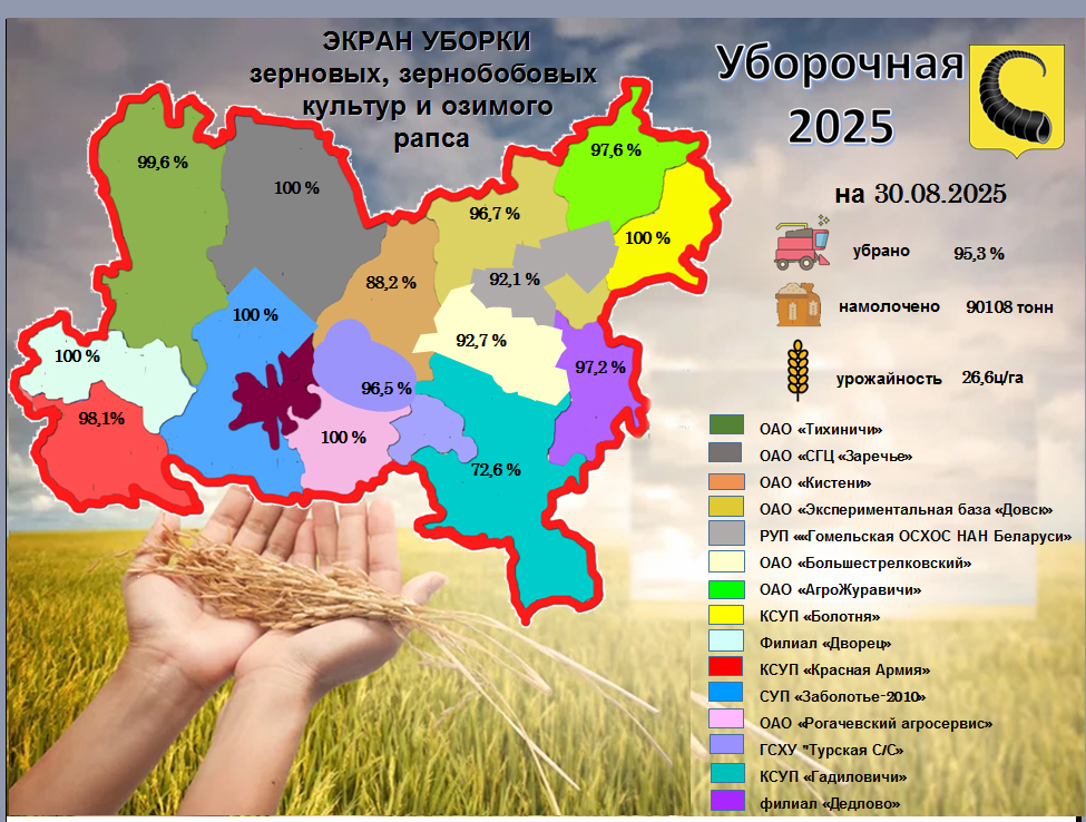 Сводка с полей Рогачевского района на 30 августа 2025 года