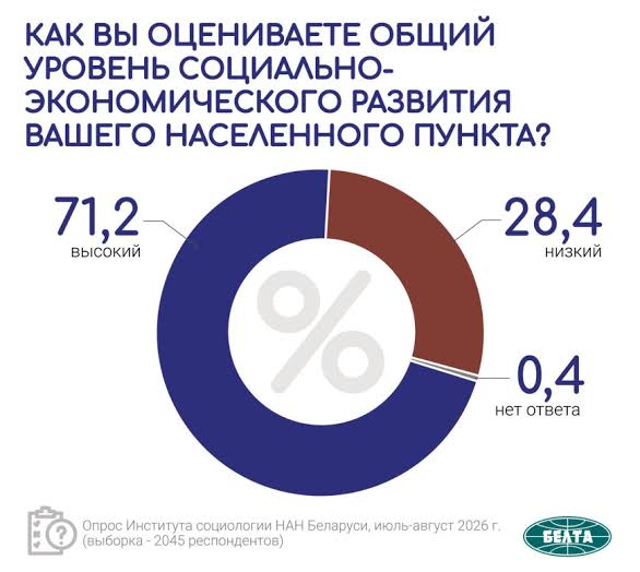 Хорошо ли мне здесь жить?