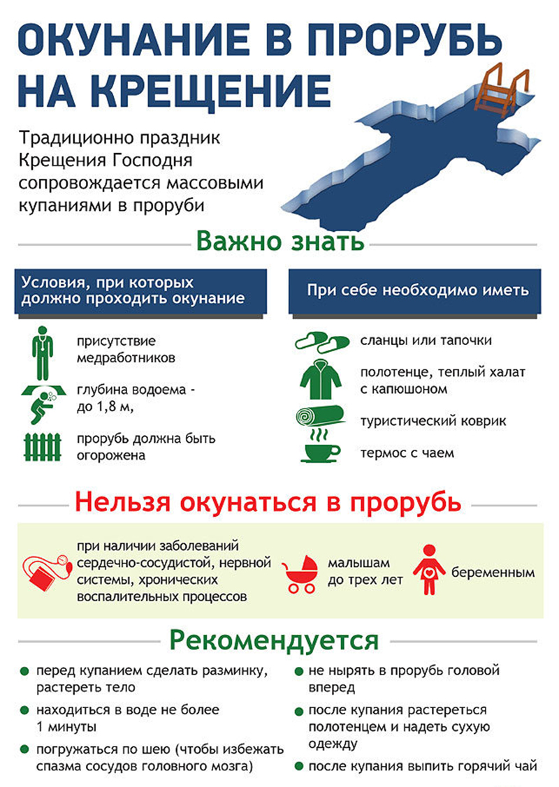 Рогачевский РОЧС: «Купание на Крещение должно быть безопасным»